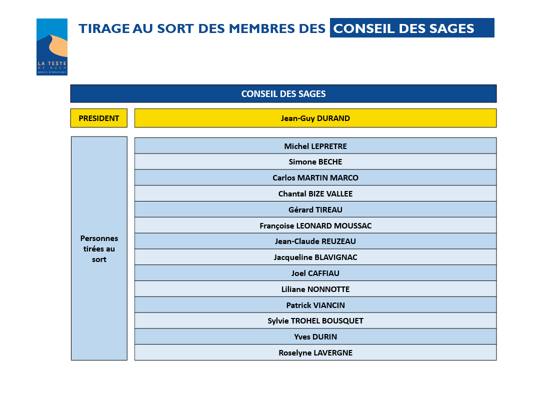 sages 2021 maj